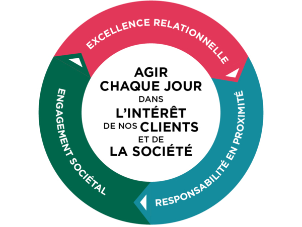 FR_Raison d'être Crédit Agricole